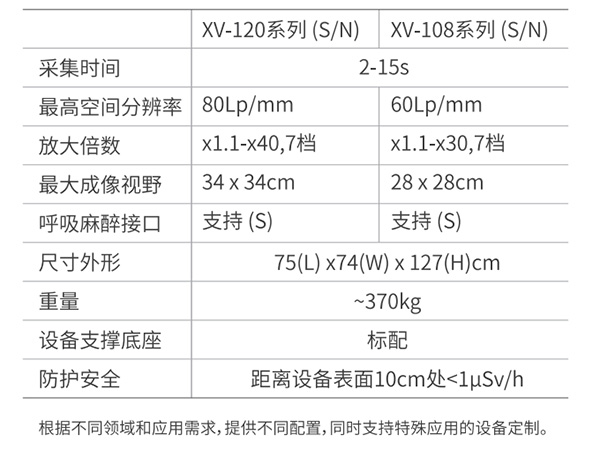 產(chǎn)品推介-平生科技全景X 射線成像分析儀